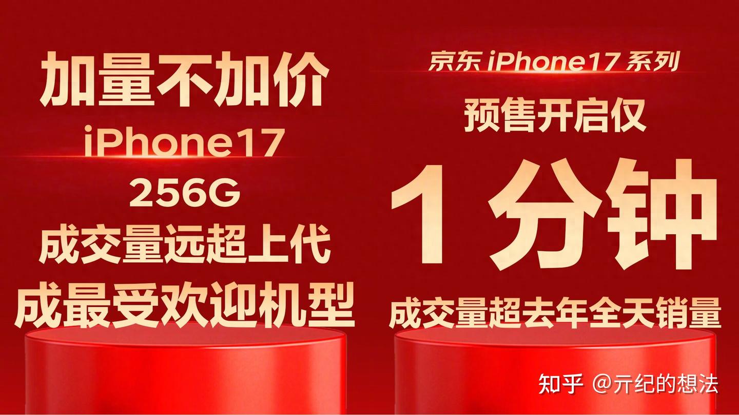 iPhone17系列销量暴涨，为什么这么火？无非这三个原因！ - 知乎