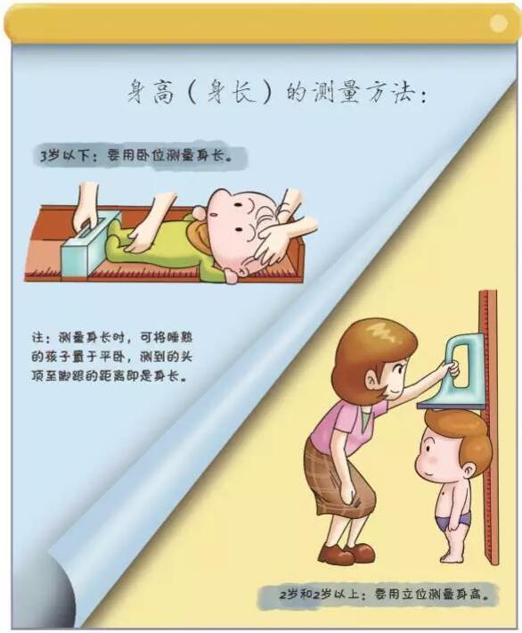 身高 体重 头围发育有规律 你家宝宝达标了吗 知乎
