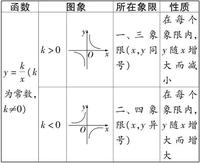 反比例函数图示图片