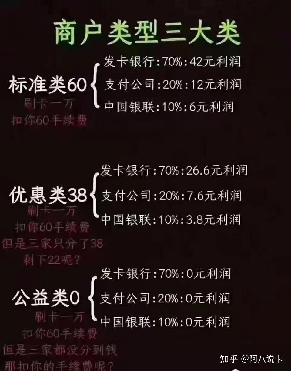 pos机06费率怎么计算