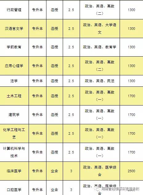 河北政法职业学院学费图片