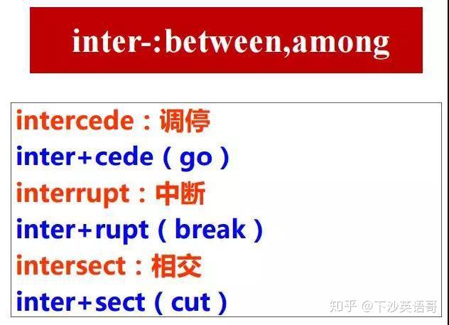 图解20大常用单词前缀！ - 知乎