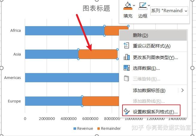 5進度條圖和進度環圖