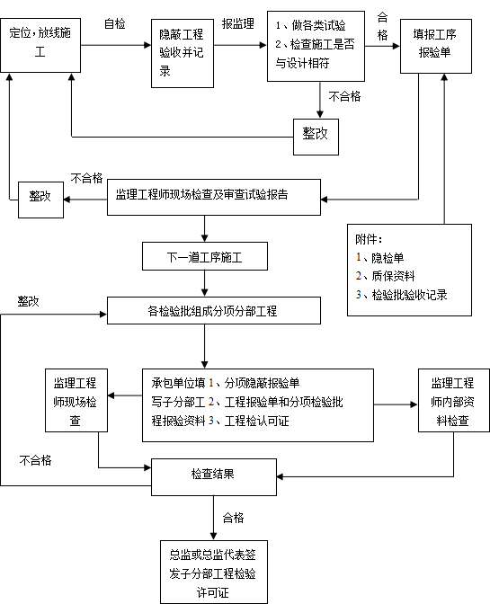 请输入图片描述