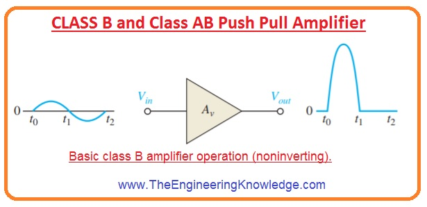 Class B And Class AB Push Pull Amplifier - 知乎