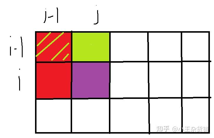 前缀和、差分合集 - 知乎