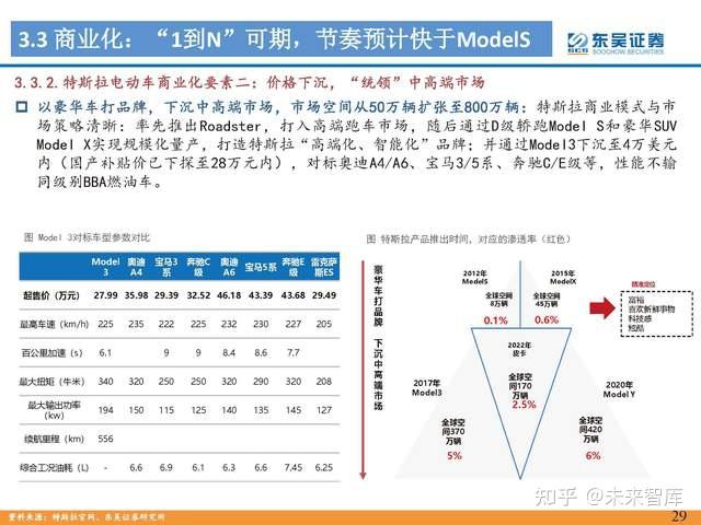 人形机器人行业专题报告：Tesla Bot风起，万亿赛道启航