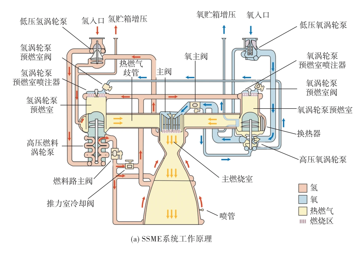 【航天资料23】液体火箭发动机可重复使用性设计技术分析 - 知乎