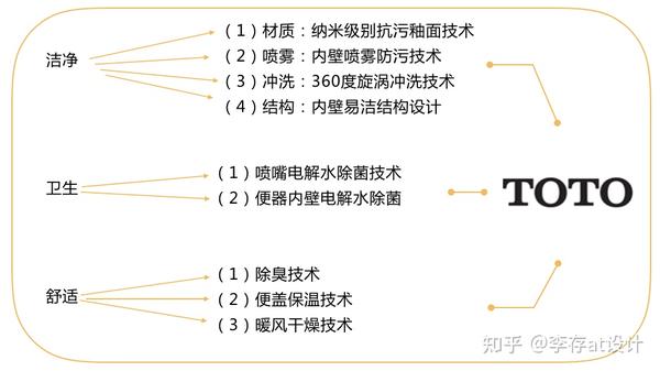 智臻致净 全新的洁净体验 打卡toto杭州旗舰店 知乎