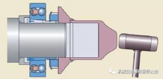 直觀圖解安裝在4個不同位置的軸承拆卸方法和注意事項