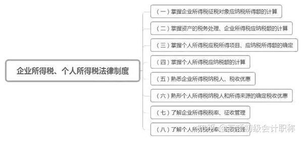 吉林省会计从业考试准考证打印_会计职称考试准考证打印_托业 官网照片 跟准考证照片