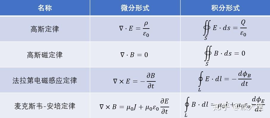 麦克斯韦方程组