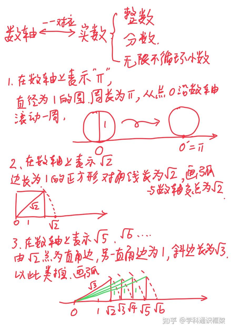 接上,成人数学框架,04实数 - 知乎