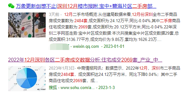 深圳12月二手住宅成交仅2069套!房价下跌,深不见底 - 知乎