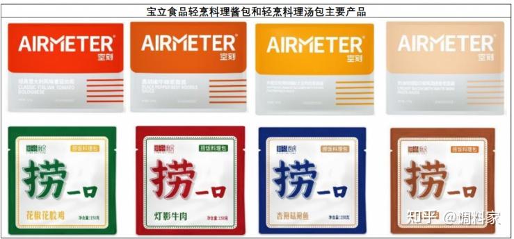 宝立食品:快马加鞭,投资建设调味料全产业链项目 - 知乎
