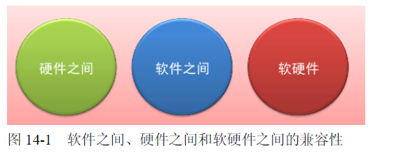 主板兼容性测试用例