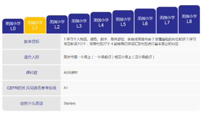 句型,固定搭配,语法,时态知识"等内容,着重培养孩子听说读写能力