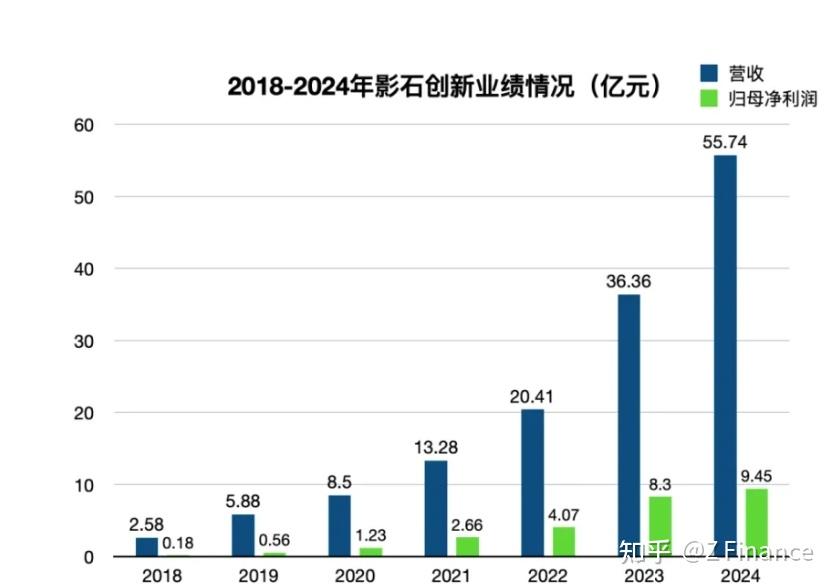Z Waves|刘靖康:影石创新创始人,科创板首位90后董事长,200亿身家,21岁破解周鸿祎电话 - 知乎