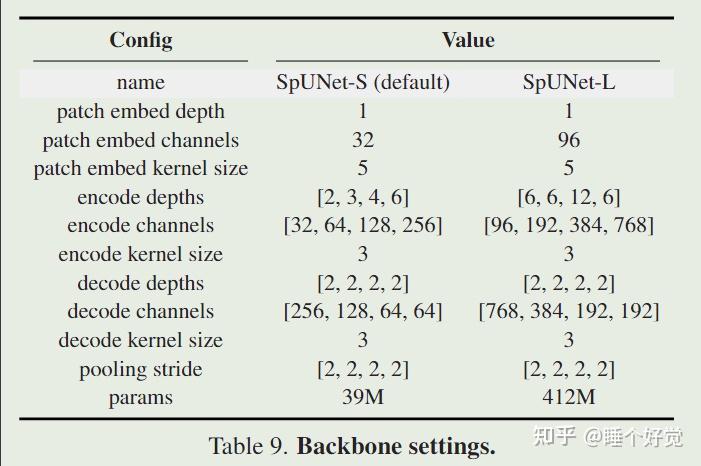 Towards Large-scale 3D Representation Learning with Multi-dataset Point ...