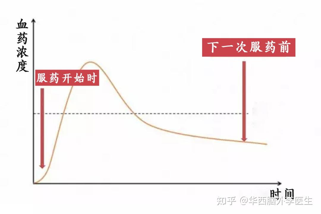 帕金森病为什么会遇上异动症?该如何应对? - 知乎