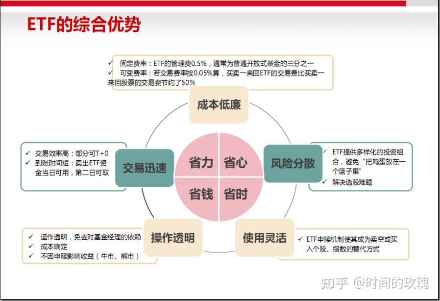 关于etf投资,了解这篇就够了