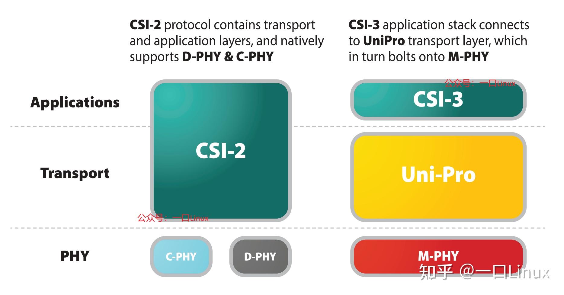 camera-2-mipi-csi