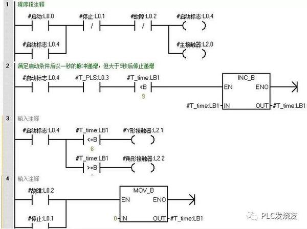 子程序在PLC主程序中的核心功能与运作机制 (子程序在执行完后,必须返回到调用程序)