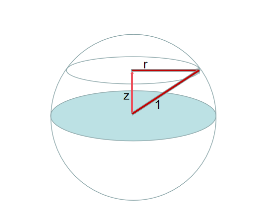 阿基米德如何证明球体体积公式 阿基米德求球的体积 丹若网