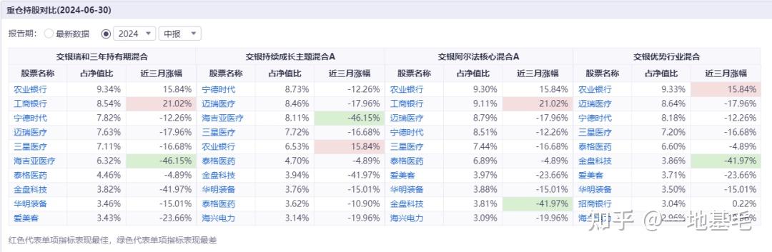 交银新成长王崇图片