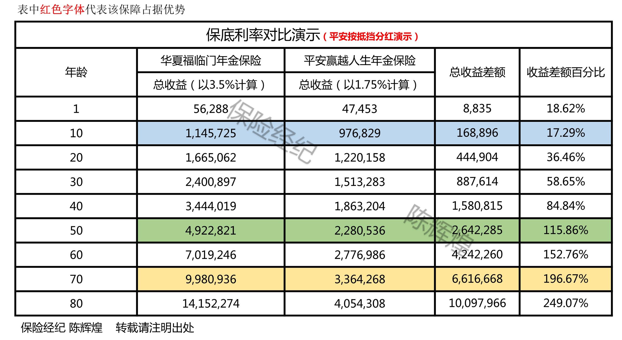 如何评价平安2017年开门红产品《赢越人生?