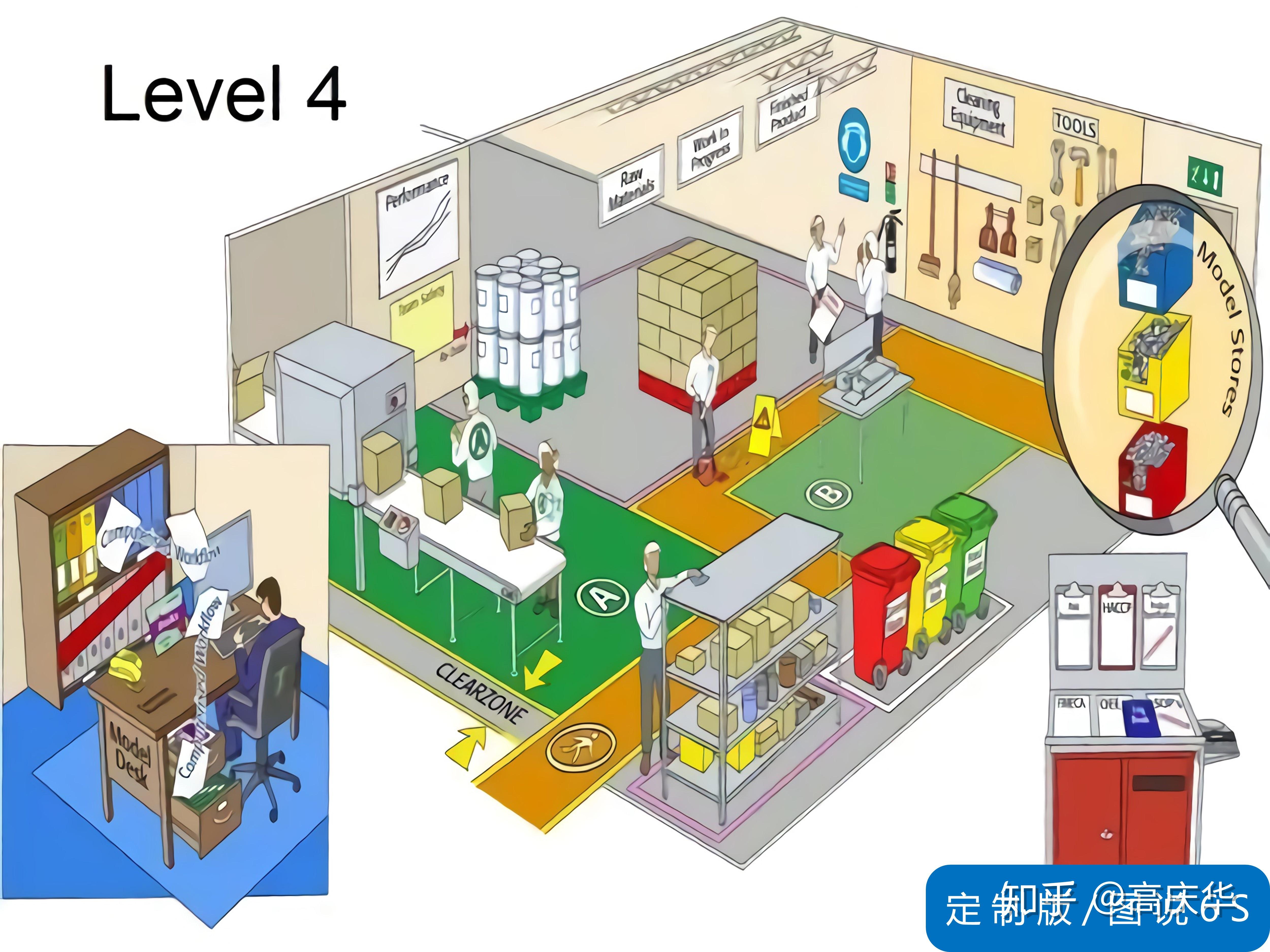 丰田5s五个等级漫画