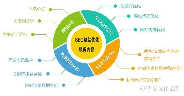 天津白帽seo推广 - 天津白帽seo推广招聘 天津白帽seo推广 - 天津白帽seo推广招聘
