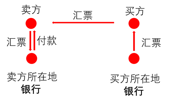 金融支付_支付金融是什么工作_支付金融服务费计入什么科目