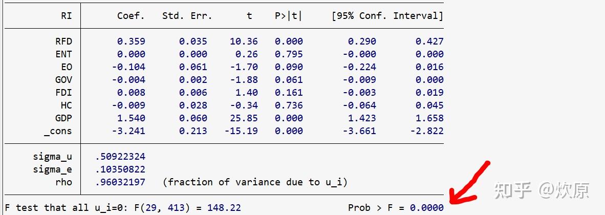 陳強 高級計量經濟學及stata應用 第二版_陳強 stata 網盤_計量經濟分析方法與建模eviews應用及實例