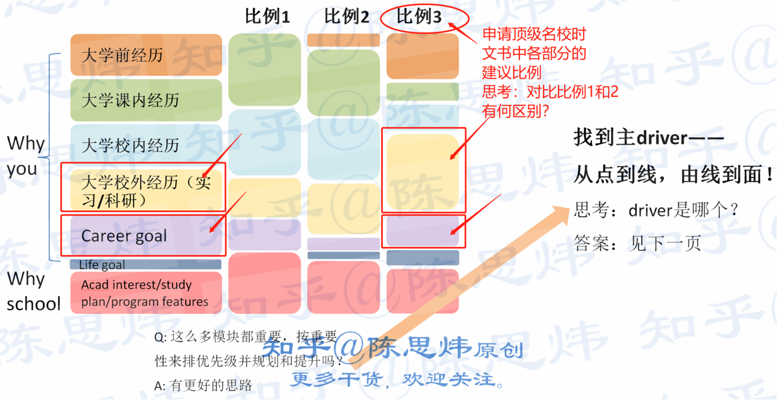 美國碩士申請鄙視鏈可別再被騙了