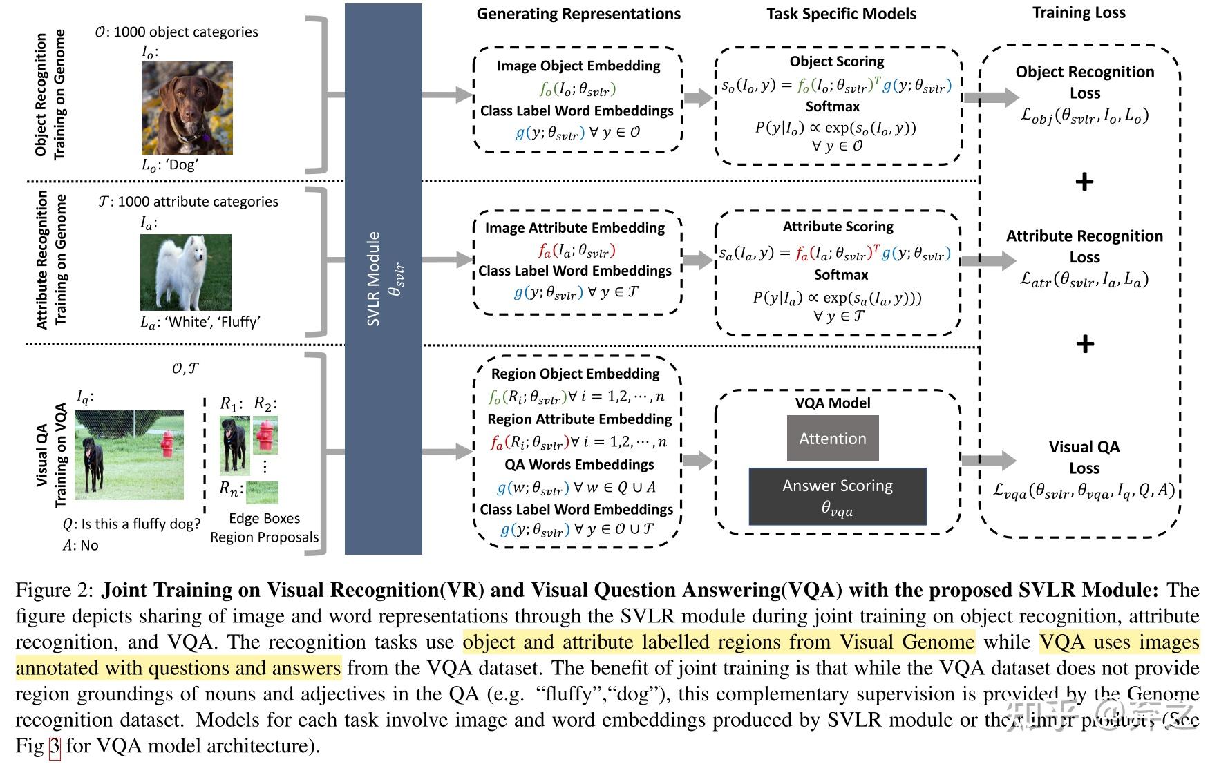 Vision Language Scale