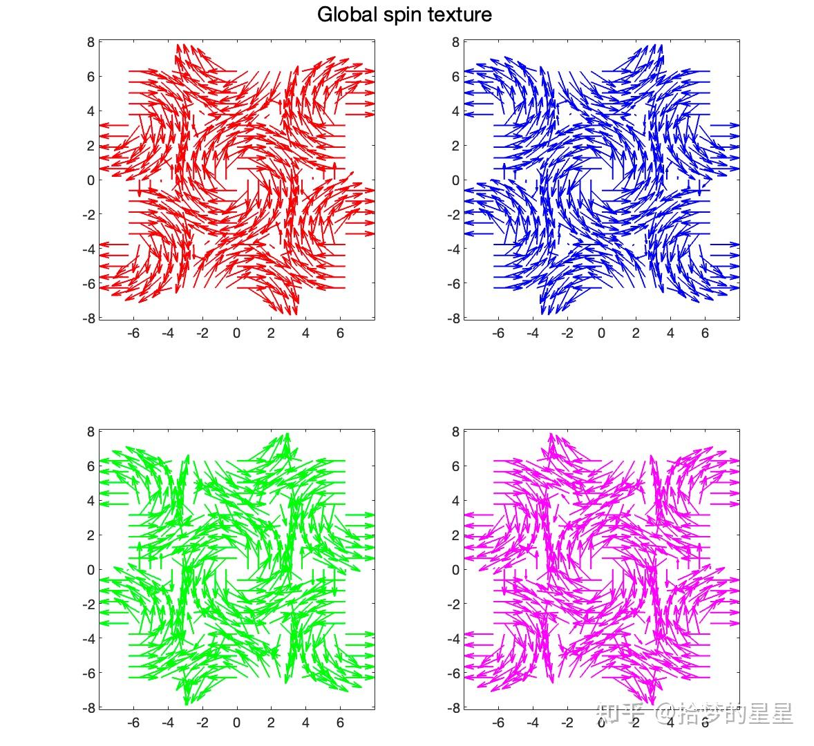 Sgtitle Matlab MATLAB数值求解TB模型代码汇总 - 知乎