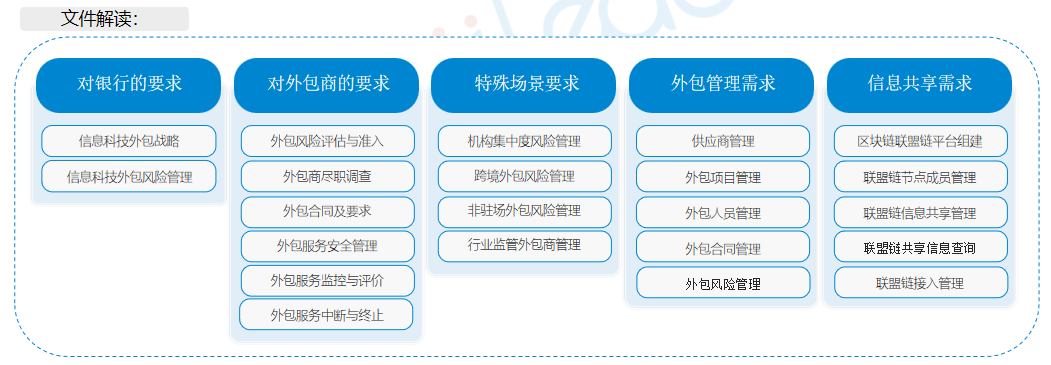 东方大唐it外包服务系统管理解决方案