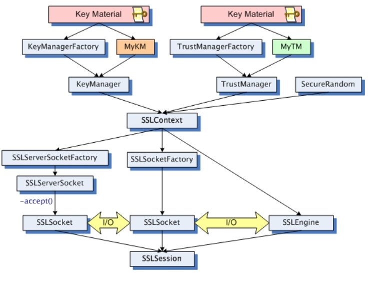 HTTPS和证书那些事 知乎
