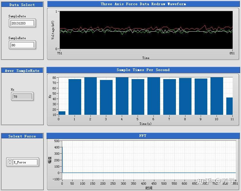 LabVIEW中DAQmx采集数据和构建虚拟示波器 知乎