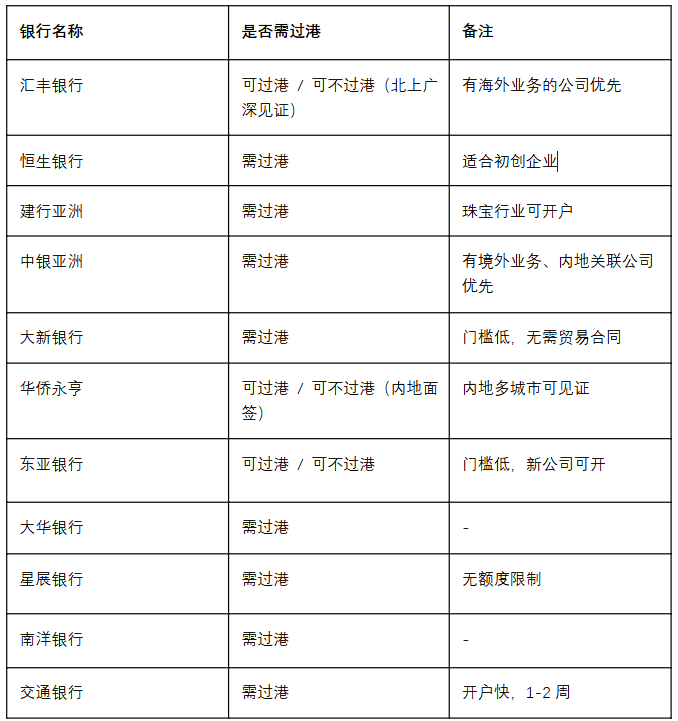 跨境电商利好!以香港公司为主体,符合条件无需缴纳香港利得税(附香港注册公司资料、流程与费用) - 知乎