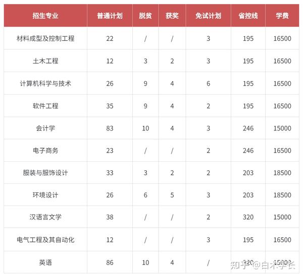 江西十大垃圾中专学院_江西垃圾专科学校有哪些_江西十大垃圾专科学校