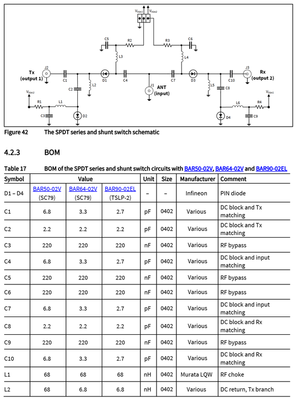 PIN diodes in RF switch application 知乎