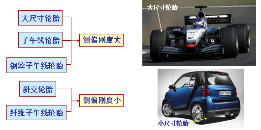 【底盘篇】——谈谈汽车的不同特性“推头”&“甩尾” - 知乎