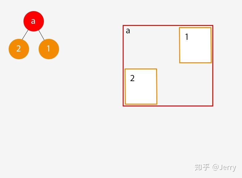 UE4物理模块(三)---碰撞查询(下)SAP/MBP/BVH算法简介 UE4物理模块(三)---碰撞查询(下)SAP/MBP/BVH算法简介