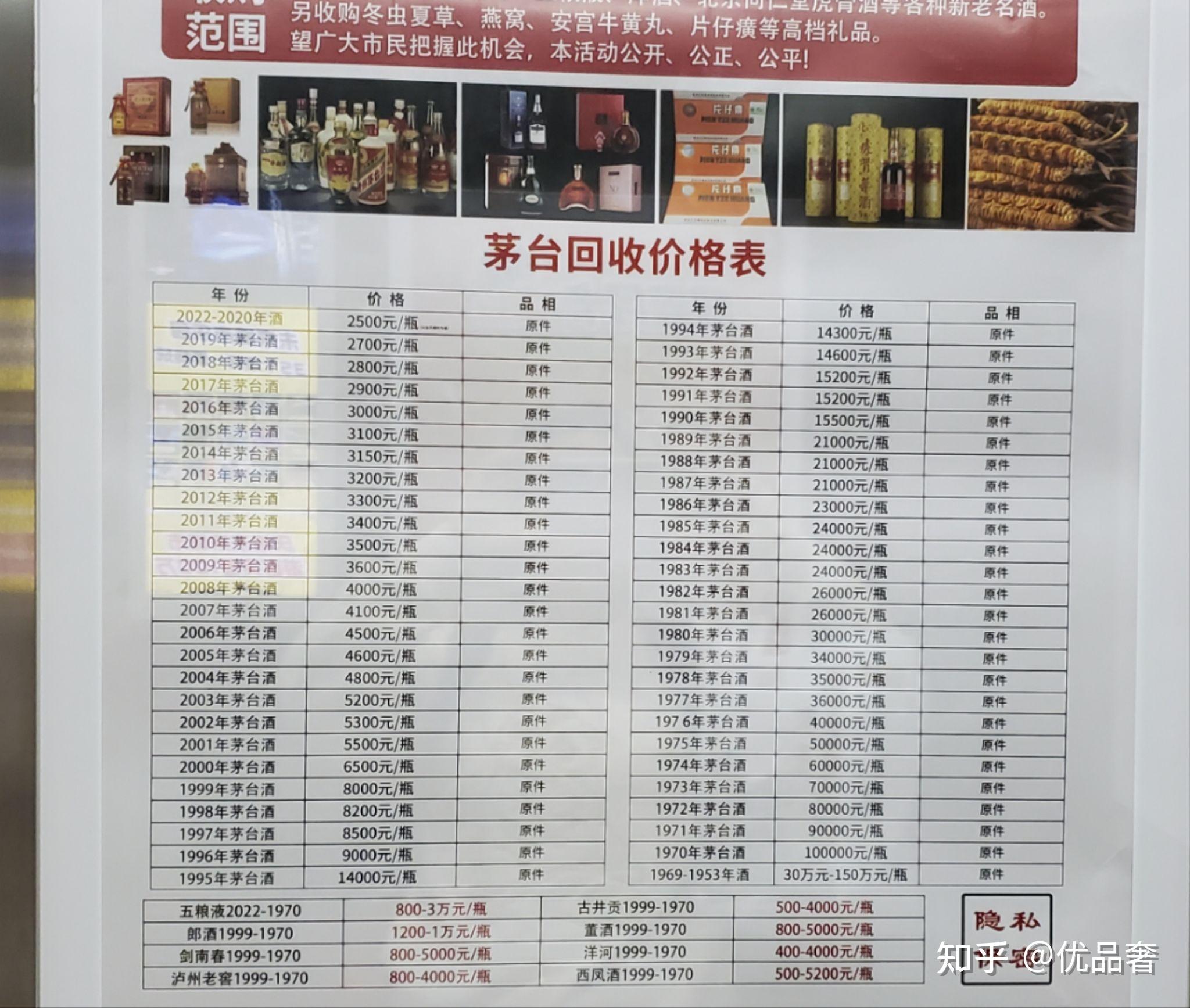 拍下来没事研究了一下1953年的茅台酒应该是150万一瓶,抵二线城市一