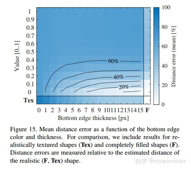 obstacle recognition