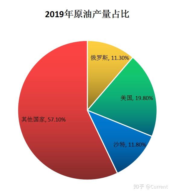 原油基金可以買了嗎