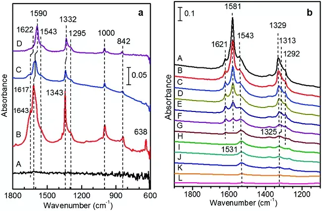 仪器百科之红外光谱图解析知识大全
