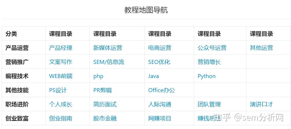 新手怎么入行sem=鸡蛋生意新手怎么入行